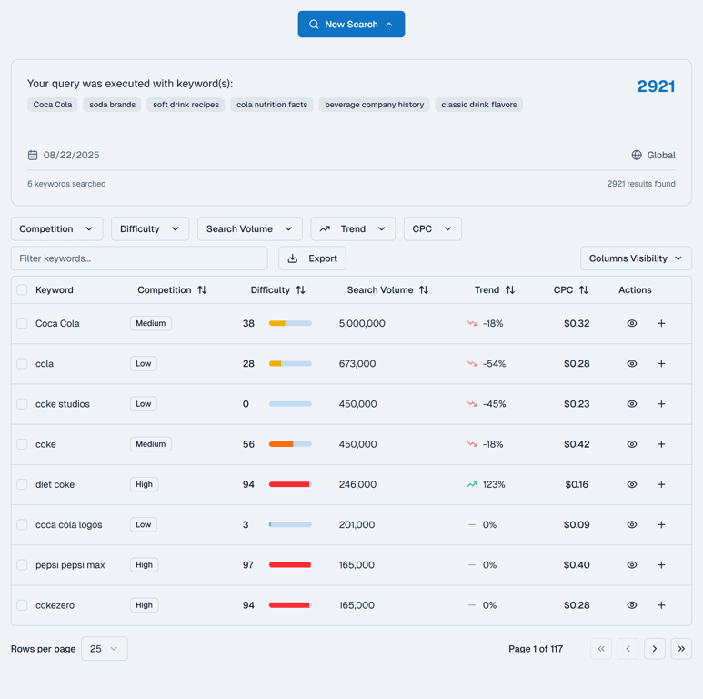 Keyword Search